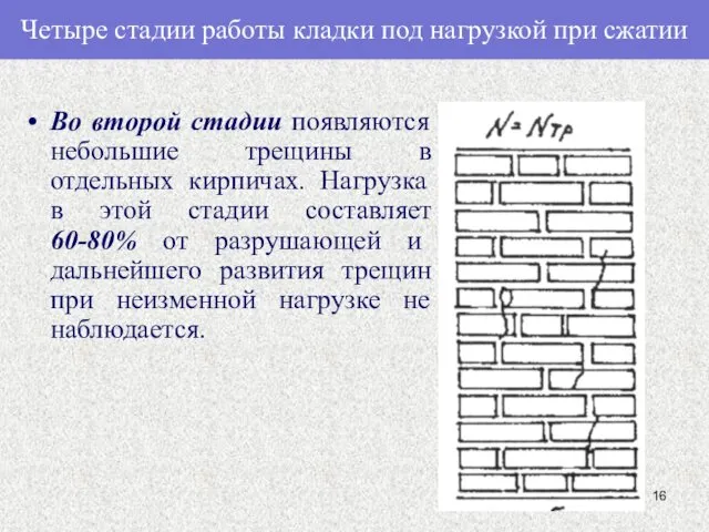 Четыре стадии работы кладки под нагрузкой при сжатии Во второй стадии