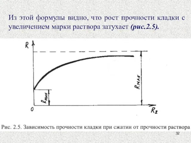 Из этой формулы видно, что рост прочности кладки с увеличением марки раствора затухает (рис.2.5).