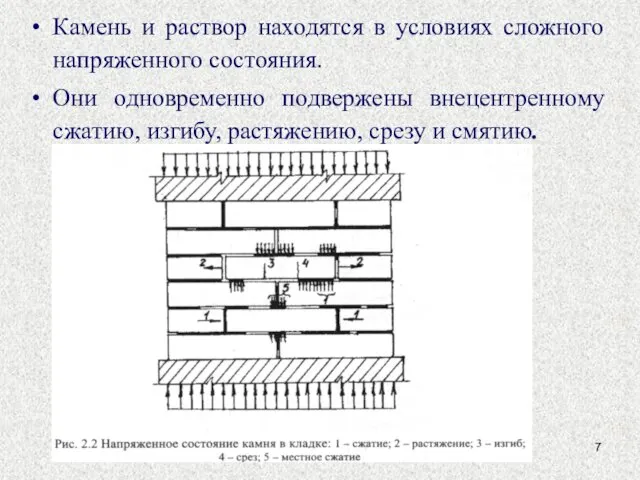 Камень и раствор находятся в условиях сложного напряженного состояния. Они одновременно