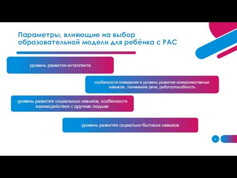 Параметры, влияющие на выбор образовательной модели для ребёнка с РАС уровень