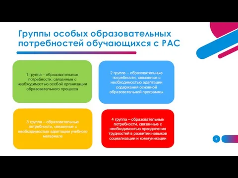 Группы особых образовательных потребностей обучающихся с РАС 1 группа – образовательные