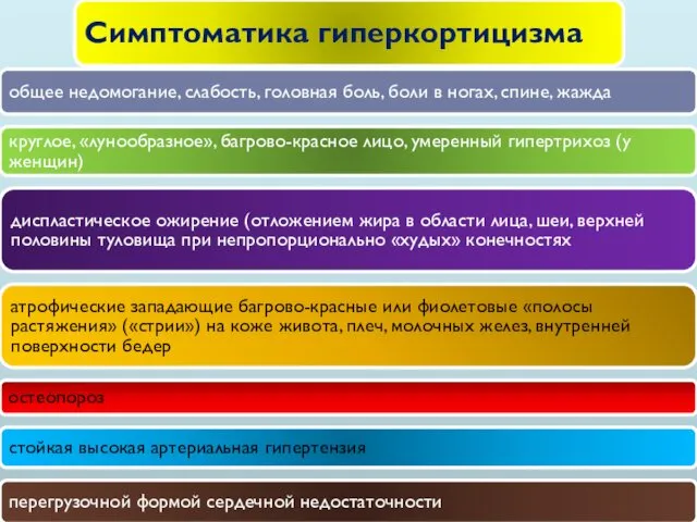 Симптоматика гиперкортицизма общее недомогание, слабость, головная боль, боли в ногах, спине,