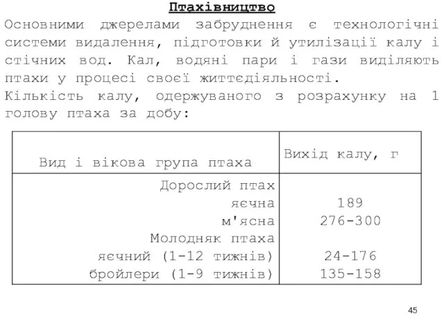 Птахівництво Основними джерелами забруднення є технологічні системи видалення, підготовки й утилізації