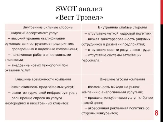 SWOT анализ «Вест Трэвел»