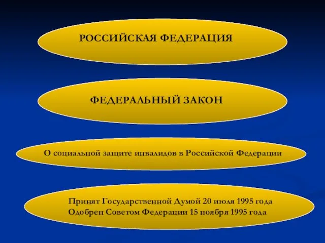 РОССИЙСКАЯ ФЕДЕРАЦИЯ Принят Государственной Думой 20 июля 1995 года Одобрен Советом