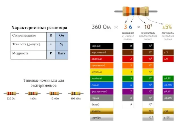 Характеристики резистора Типовые номиналы для экспериментов