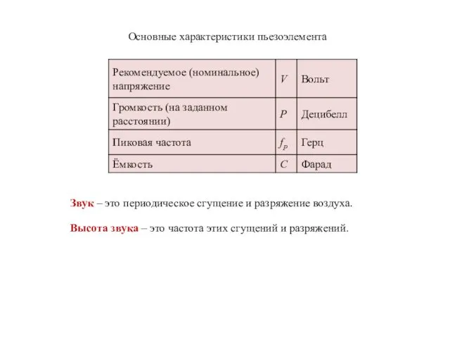 Основные характеристики пьезоэлемента Звук – это периодическое сгущение и разряжение воздуха.