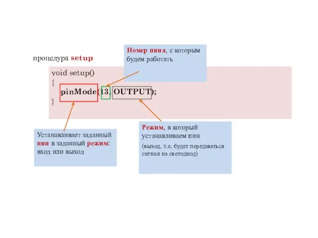 процедура setup void setup() { pinMode(13, OUTPUT); } Устанавливает заданный пин