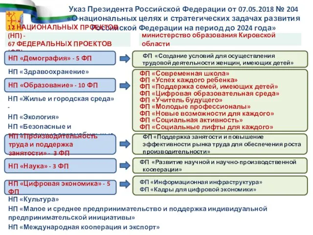 Указ Президента Российской Федерации от 07.05.2018 № 204 «О национальных целях