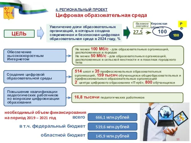 4. РЕГИОНАЛЬНЫЙ ПРОЕКТ Цифровая образовательная среда ЦЕЛЬ Увеличение доли образовательных организаций,