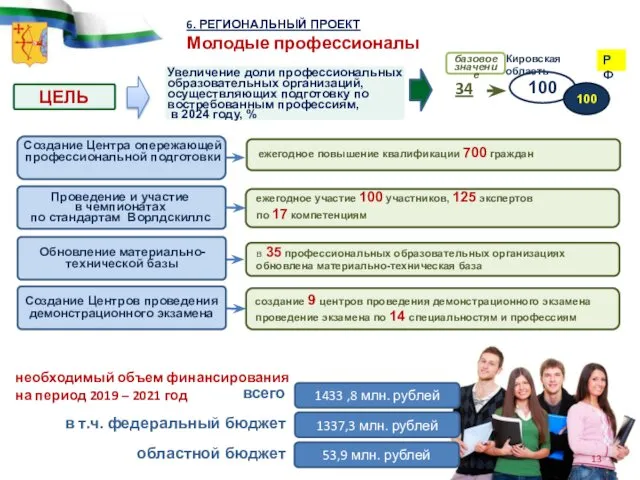 6. РЕГИОНАЛЬНЫЙ ПРОЕКТ Молодые профессионалы ЦЕЛЬ Увеличение доли профессиональных образовательных организаций,