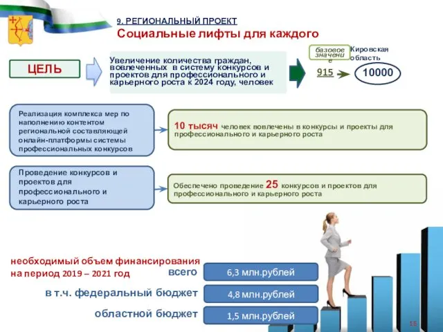 9. РЕГИОНАЛЬНЫЙ ПРОЕКТ Социальные лифты для каждого ЦЕЛЬ Увеличение количества граждан,