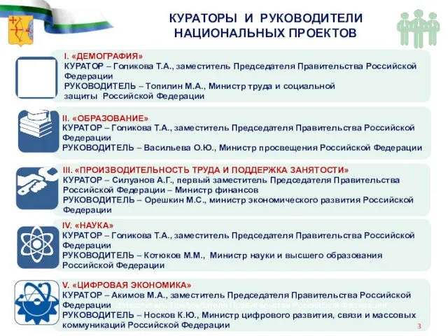 III. «ПРОИЗВОДИТЕЛЬНОСТЬ ТРУДА И ПОДДЕРЖКА ЗАНЯТОСТИ» КУРАТОР – Силуанов А.Г., первый