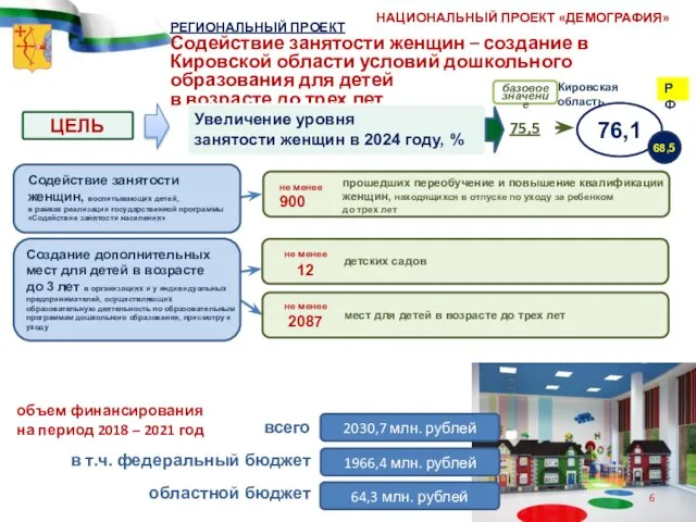 РЕГИОНАЛЬНЫЙ ПРОЕКТ Содействие занятости женщин – создание в Кировской области условий