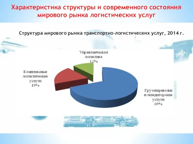 Структура мирового рынка транспортно-логистических услуг, 2014 г. Характеристика структуры и современного состояния мирового рынка логистических услуг