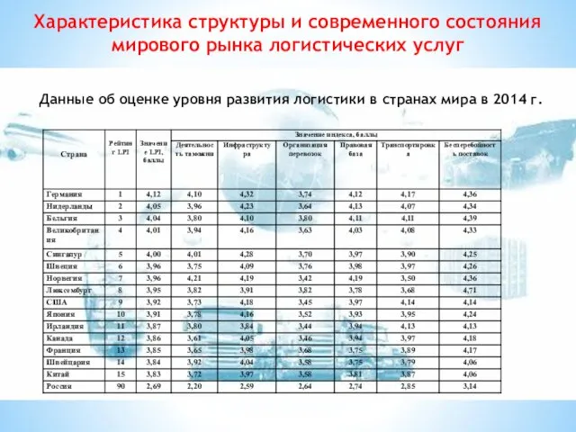 Данные об оценке уровня развития логистики в странах мира в 2014