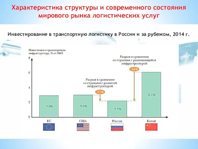Инвестирование в транспортную логистику в России и за рубежом, 2014 г.