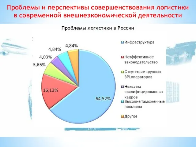 Проблемы логистики в России Проблемы и перспективы совершенствования логистики в современной внешнеэкономической деятельности