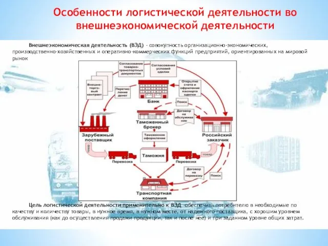 Внешнеэкономическая деятельность (ВЭД) - совокупность организационно-экономических, производственно-хозяйственных и оперативно-коммерческих функций предприятий,