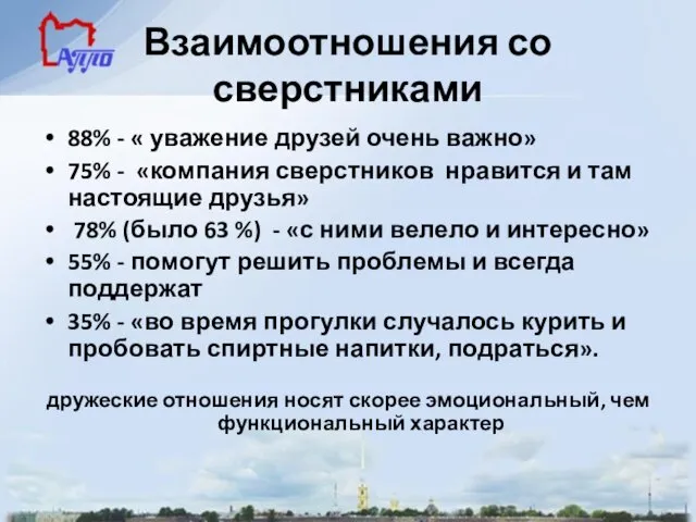 Взаимоотношения со сверстниками 88% - « уважение друзей очень важно» 75%