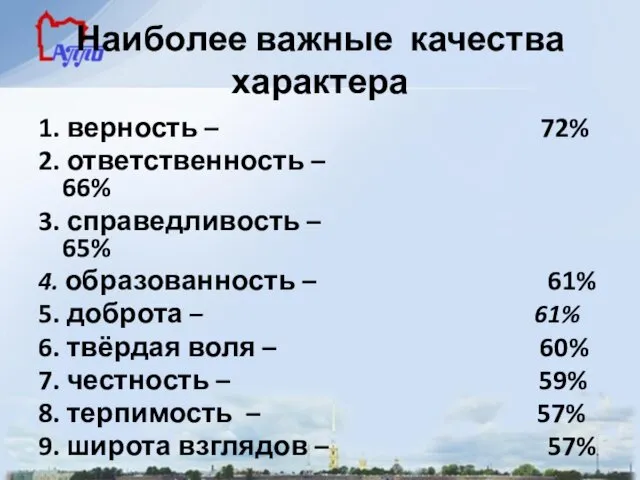 Наиболее важные качества характера 1. верность – 72% 2. ответственность –