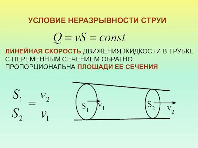 УСЛОВИЕ НЕРАЗРЫВНОСТИ СТРУИ ЛИНЕЙНАЯ СКОРОСТЬ ДВИЖЕНИЯ ЖИДКОСТИ В ТРУБКЕ С ПЕРЕМЕННЫМ