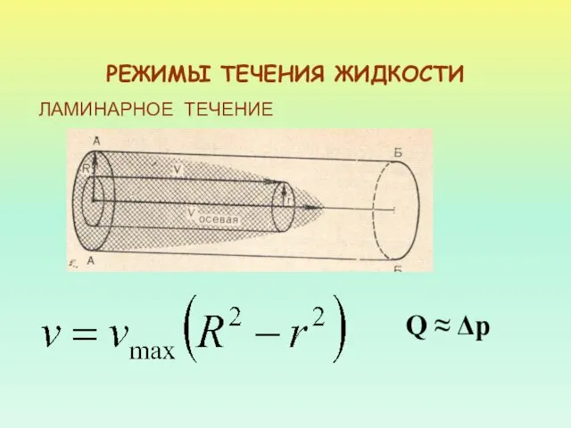 РЕЖИМЫ ТЕЧЕНИЯ ЖИДКОСТИ ЛАМИНАРНОЕ ТЕЧЕНИЕ Q ≈ Δp