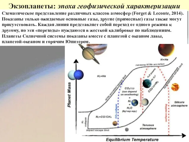 Экзопланеты: эпоха геофизической характеризации Схематическое представление различных классов атмосфер (Forget &