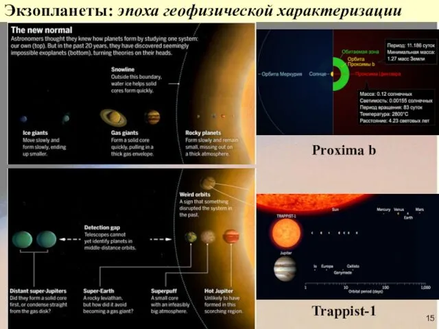 Экзопланеты: эпоха геофизической характеризации Proxima b Trappist-1