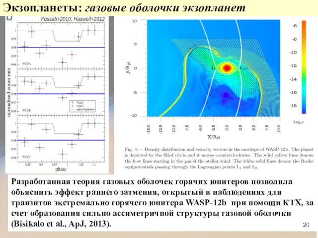 Экзопланеты: газовые оболочки экзопланет Разработанная теория газовых оболочек горячих юпитеров позволила