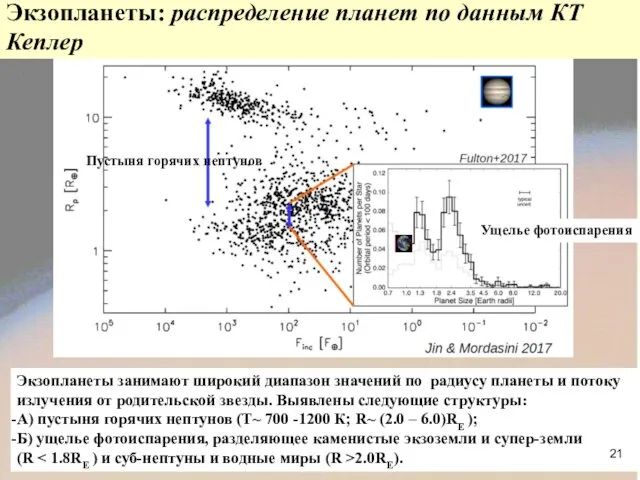 Экзопланеты: распределение планет по данным КТ Кеплер Экзопланеты занимают широкий диапазон