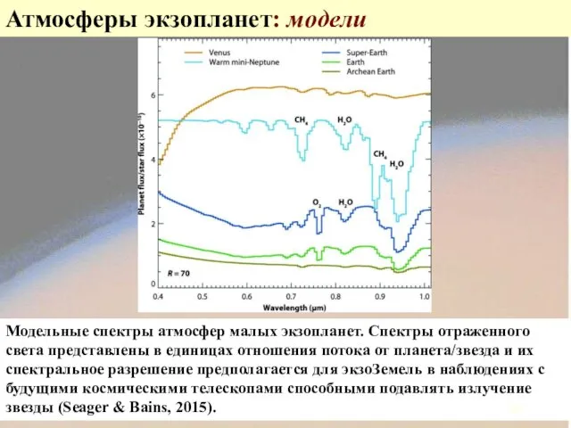 Атмосферы экзопланет: модели Модельные спектры атмосфер малых экзопланет. Спектры отраженного света