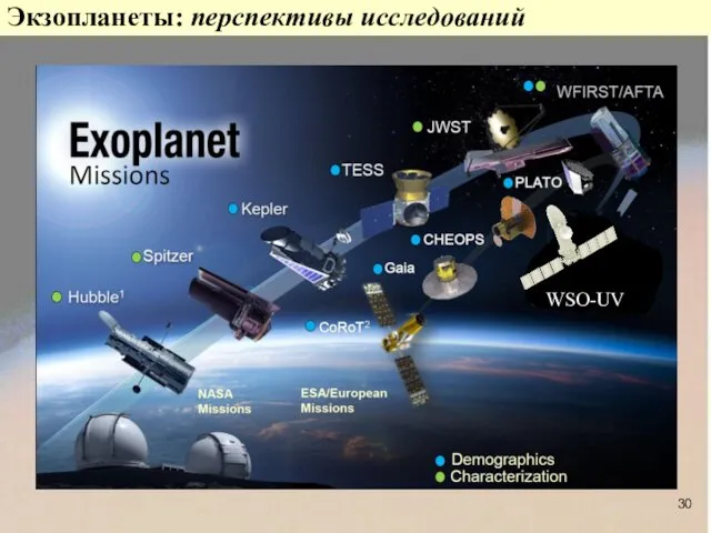 Экзопланеты: перспективы исследований