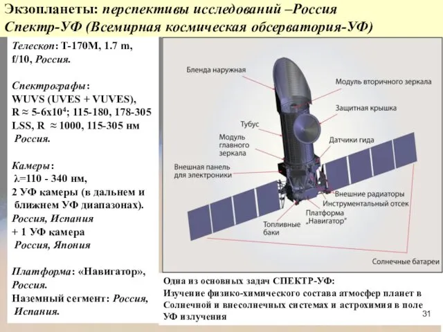 Экзопланеты: перспективы исследований –Россия Спектр-УФ (Всемирная космическая обсерватория-УФ) Телескоп: T-170M, 1.7