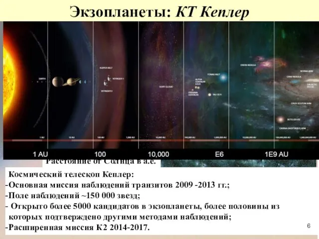 Космический телескоп Кеплер: Основная миссия наблюдений транзитов 2009 -2013 гг.; Поле