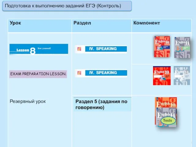 Сборник контрольных заданий. Пособие по подготовке к ЕГЭ. Подготовка к выполнению заданий ЕГЭ (Контроль)