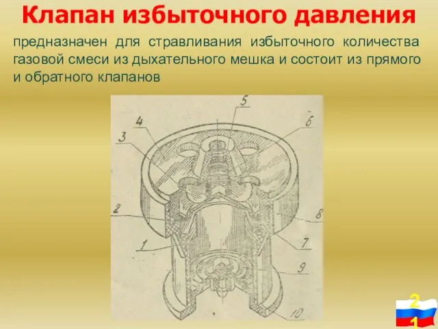 Клапан избыточного давления предназначен для стравливания избыточного количества газовой смеси из