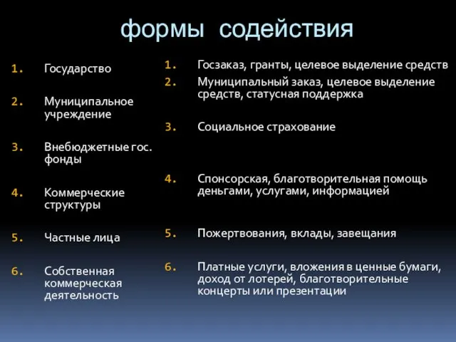 формы содействия Государство Муниципальное учреждение Внебюджетные гос.фонды Коммерческие структуры Частные лица