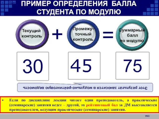 УКО 45 30 75 ПРИМЕР ОПРЕДЕЛЕНИЯ БАЛЛА СТУДЕНТА ПО МОДУЛЮ Текущий