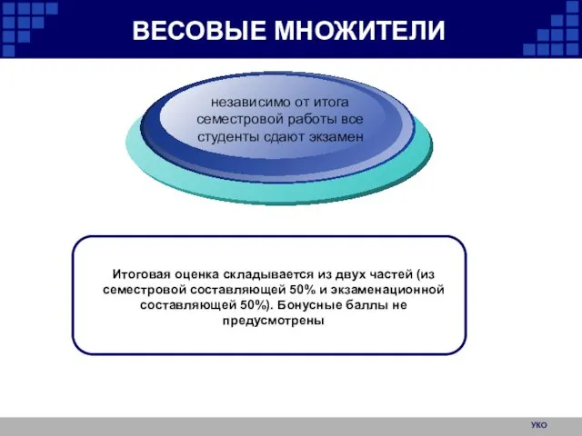 УКО ВЕСОВЫЕ МНОЖИТЕЛИ Итоговая оценка складывается из двух частей (из семестровой