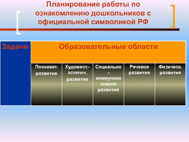 Планирование работы по ознакомлению дошкольников с официальной символикой РФ