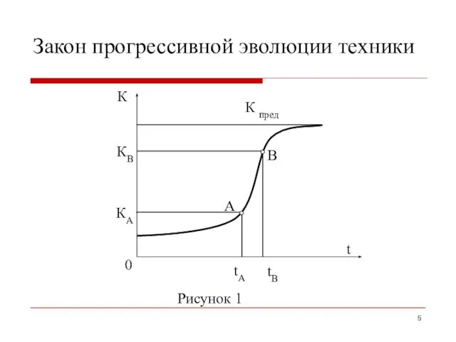 Закон прогрессивной эволюции техники К пред B A tB tA t