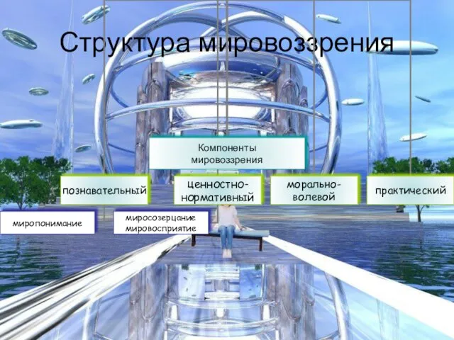 Структура мировоззрения