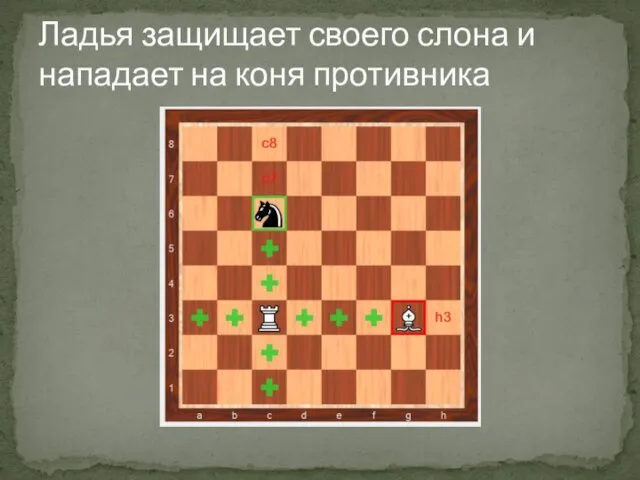 Ладья защищает своего слона и нападает на коня противника