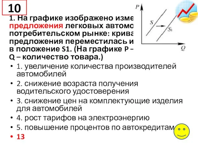 1. На графике изображено изменение предложения легковых автомобилей на потребительском рынке: