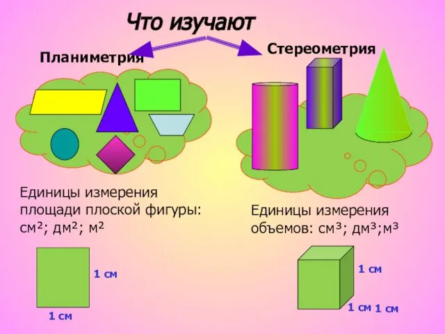 Планиметрия Стереометрия Единицы измерения площади плоской фигуры: см²; дм²; м² 1