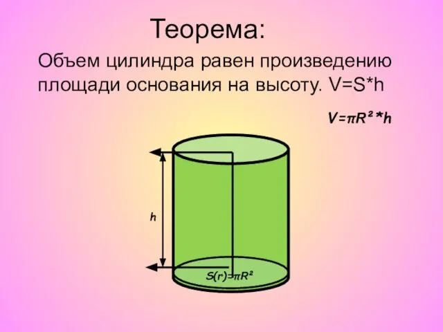 Объем цилиндра равен произведению площади основания на высоту. V=S*h V=πR²*h S(r)=πR² h Теорема: