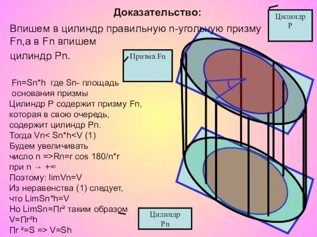 Впишем в цилиндр правильную n-угольную призму Fn,а в Fn впишем цилиндр