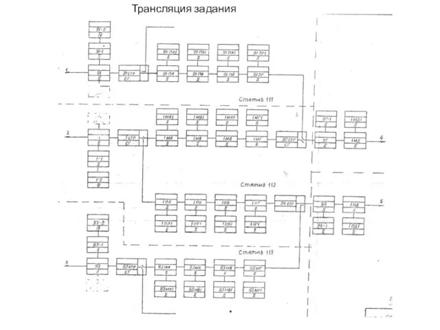 Трансляция задания