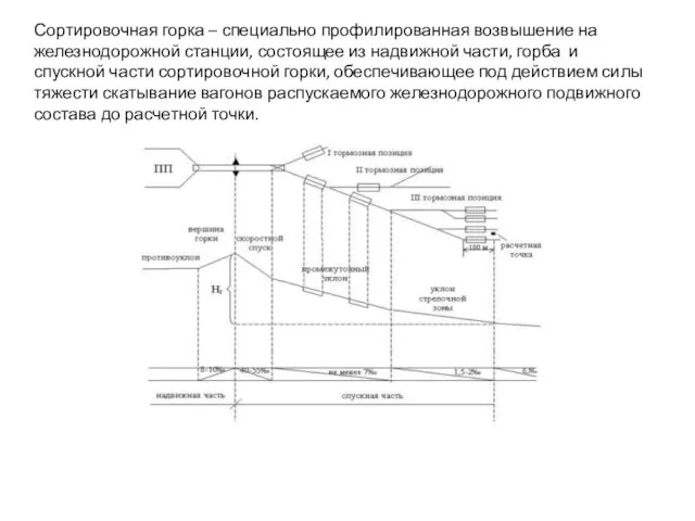 Сортировочная горка – специально профилированная возвышение на железнодорожной станции, состоящее из